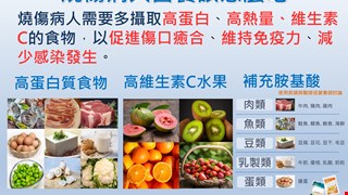 燒傷病人營養該怎麼吃/BURN