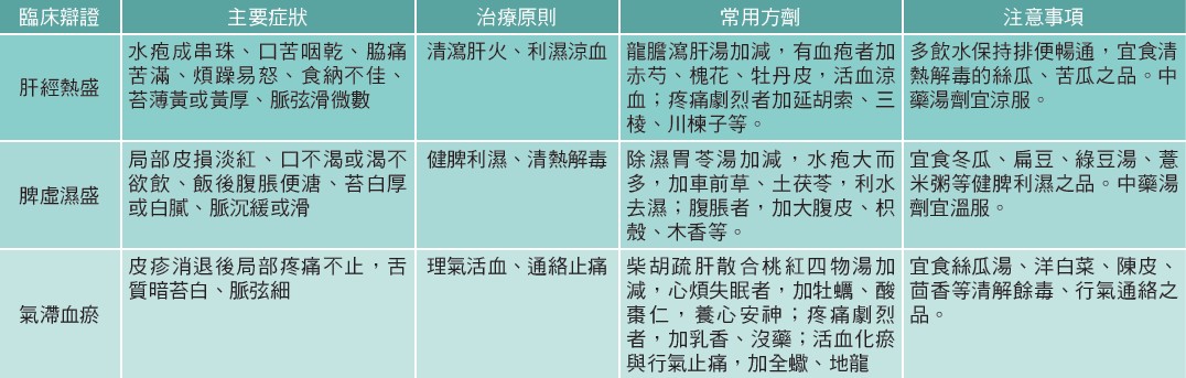 中藥的臨床應用及注意事項