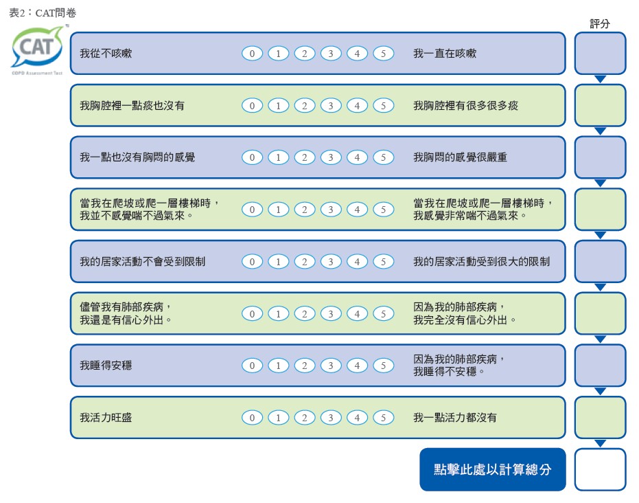 表2：CAT問卷