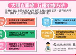 大腸癌5種治療方法-大腸直腸癌懶人包6