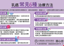 乳癌常見6種治療方法-乳癌懶人包6