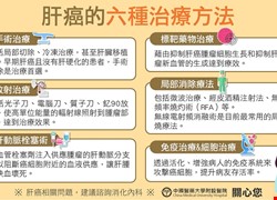 肝癌的六種治療方法-肝癌懶人包6