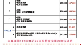 112年4-6月春暖花開健檢專案